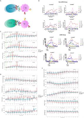 Identification of early predictive biomarkers for severe cytokine release syndrome in pediatric patients with chimeric antigen receptor T-cell therapy